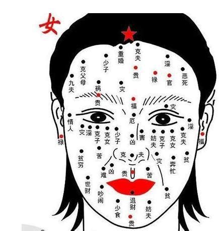 女人痣的位置|面相学：脸上的痣相代表什么？17个部位痣相的。